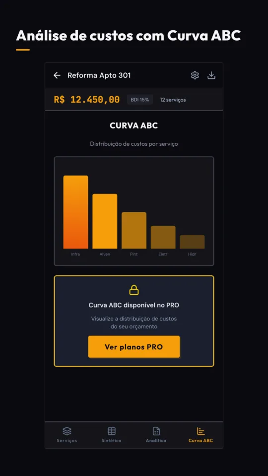 Análise de custos do Constructus com gráfico de barras da Curva ABC por serviço